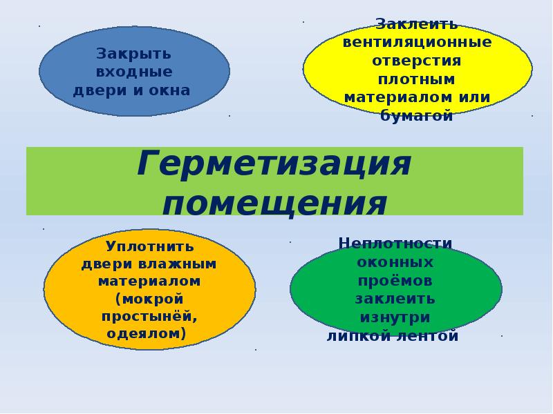 Герметизация помещения АХОВ. АХОВ презентация. Герметизация внутренних помещений при АХОВ. Химически опасные помещения это.