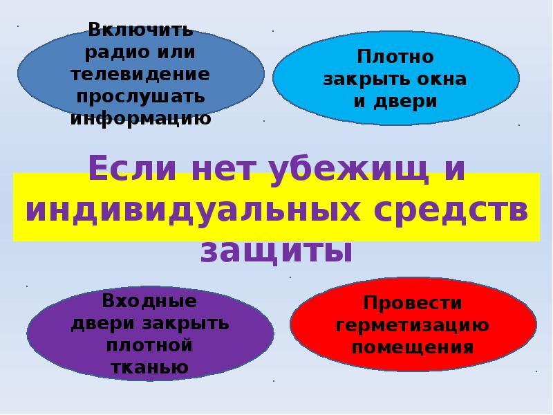 Заполните схему действий в случае аварии с выбросом ахов при отсутствии средств индивидуальной