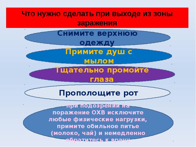 Ахов 8 класс презентация