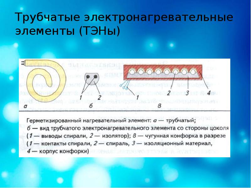 Классификация нагревательных элементов