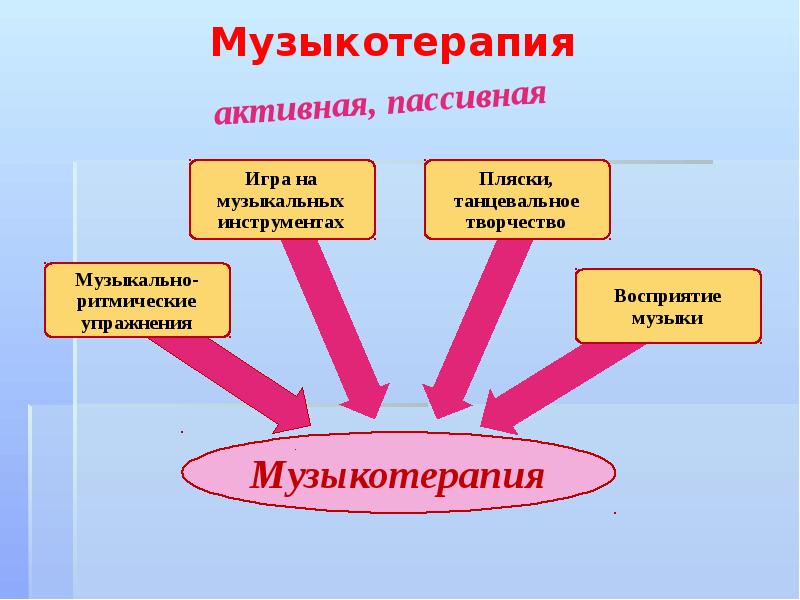 Проекты по логоритмике