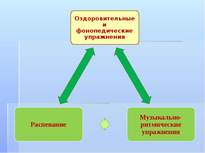 Экран звукопроизношения образец