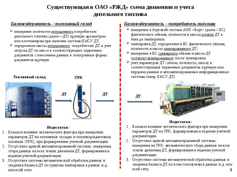 Путь бензина. Системы учета расхода дизельного топлива тепловоза. Система контроля расхода топлива на тепловозе. Экономия дизельного топлива и смазочных материалов на тепловозах. Система контроля топлива в тепловоз.