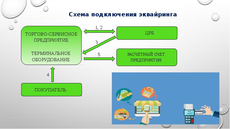 Нужен Ли Эквайринг Для Интернет Магазина