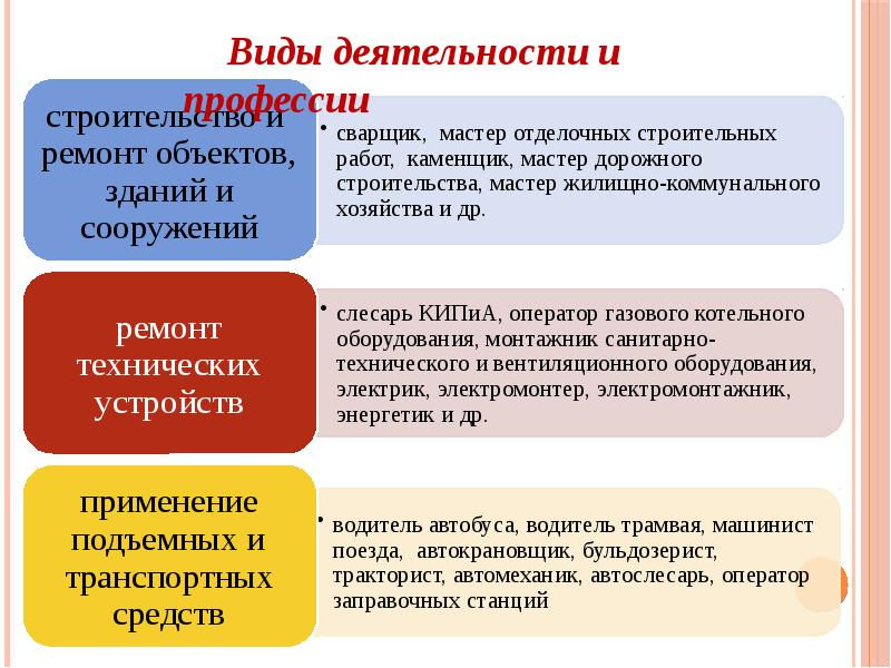 Разновидности работы. Виды деятельности профессии. Виды труда в профессиях. Виды работ по профессиям. Типы профессий с примерами.