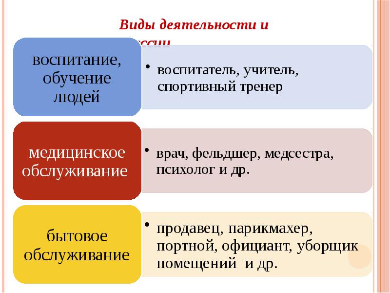 Деятельность профессии. Виды деятельности профессии. Виды работ. Практические виды деятельности профессии. Виды труда в профессиях.