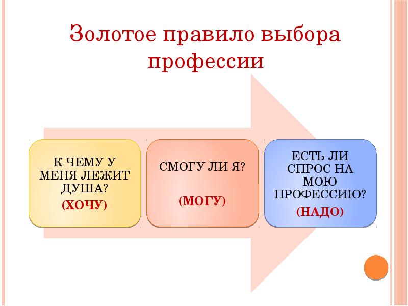 Правила выбора профессии презентация