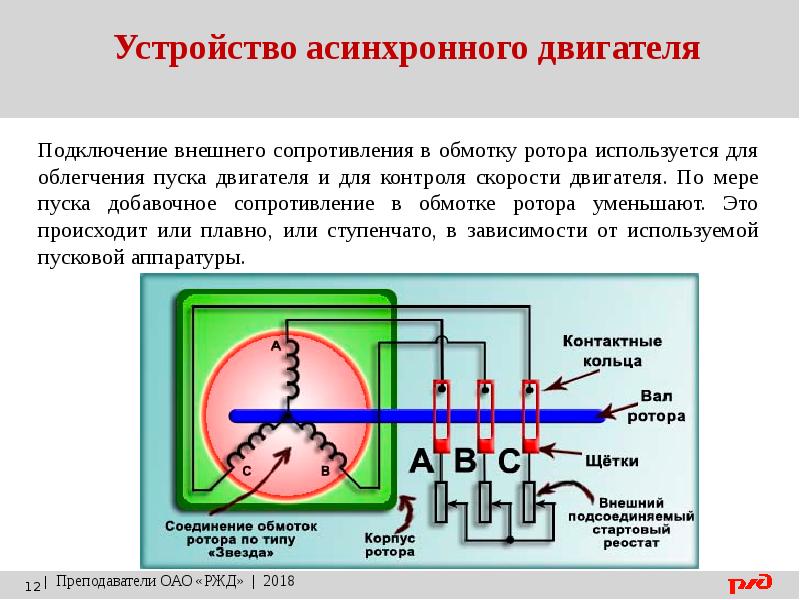 Принцип асинхронного двигателя. Принцип работы асинхронного электродвигателя. Асинхронный двигатель принцип работы и устройство. Устройство и принцип действия асинхронного двигателя. Устройство обмоток асинхронного двигателя.