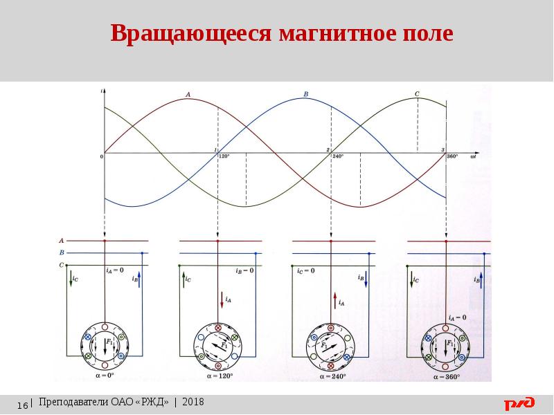 Вращение магнитного поля