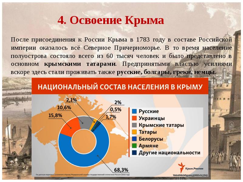 Крым до и после присоединения фото