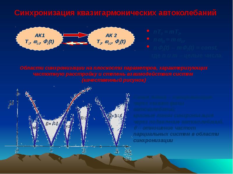 Что такое синхронизация фото