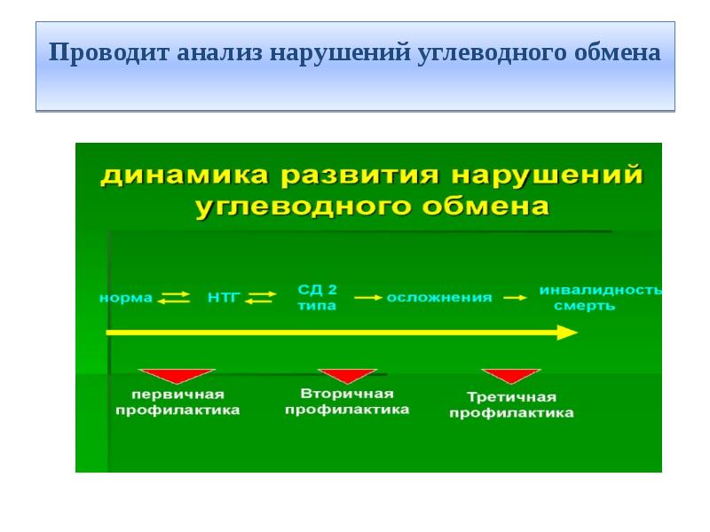 Анализ нарушений. Нарушение обмена углеводов презентация. Анализы на углеводный обмен. Первичные и вторичные нарушения обмена углеводов. Виды нарушений углеводного обмена таблица.