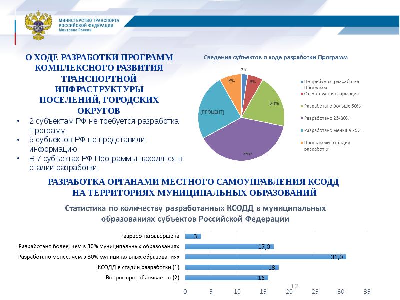 Региональный комплексный план транспортного обслуживания населения