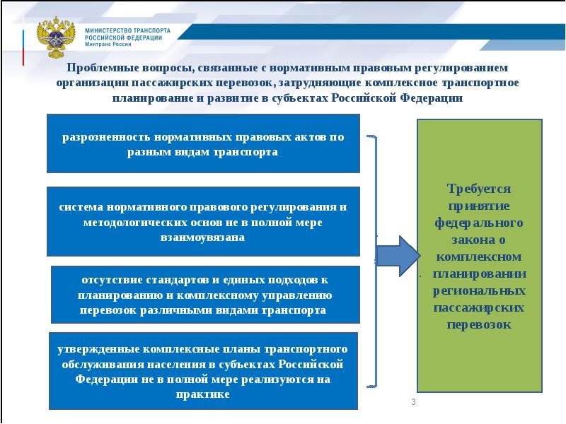 Региональный комплексный план транспортного обслуживания населения