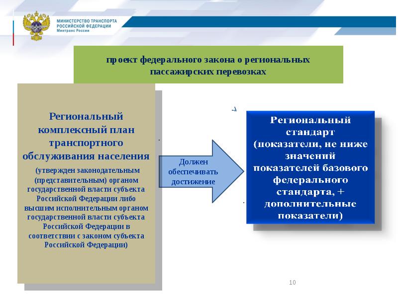 Комплексный план транспортного обслуживания населения