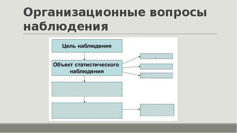 Ответ на вопрос наблюдение. Организационные вопросы статистического наблюдения. Организационные вопросы. Вопрос 2. организационные вопросы статистического наблюдения. Объект статистического наблюдения больницы.