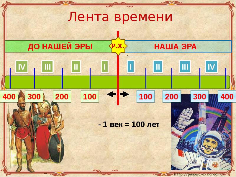 Лента времени проект