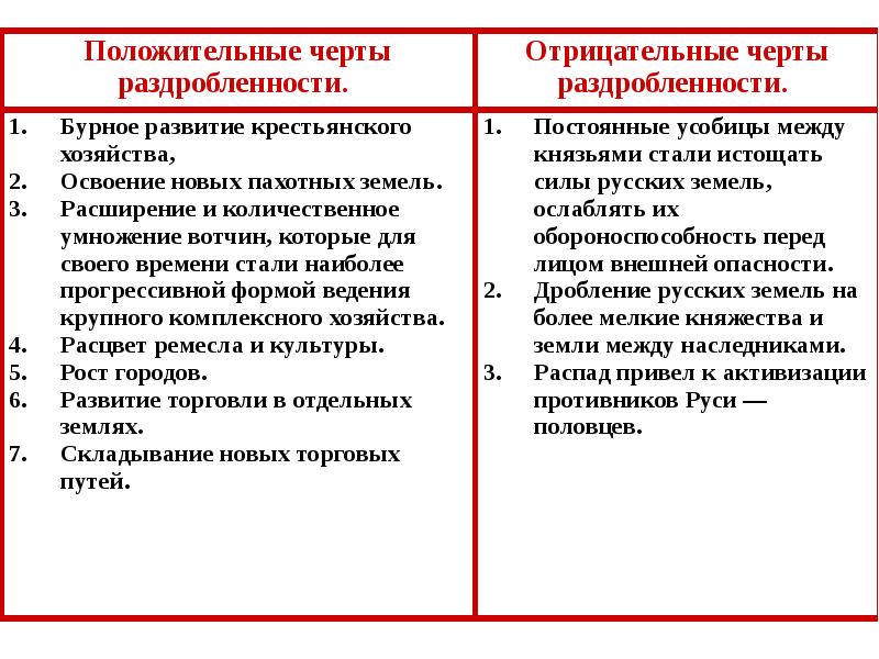 Черты или черты. Положительные и отрицательные черты. Положительные черты и отрицательные черты. Базаров положительные и отрицательные черты. Положительные и отрицательные черты характера Базарова.