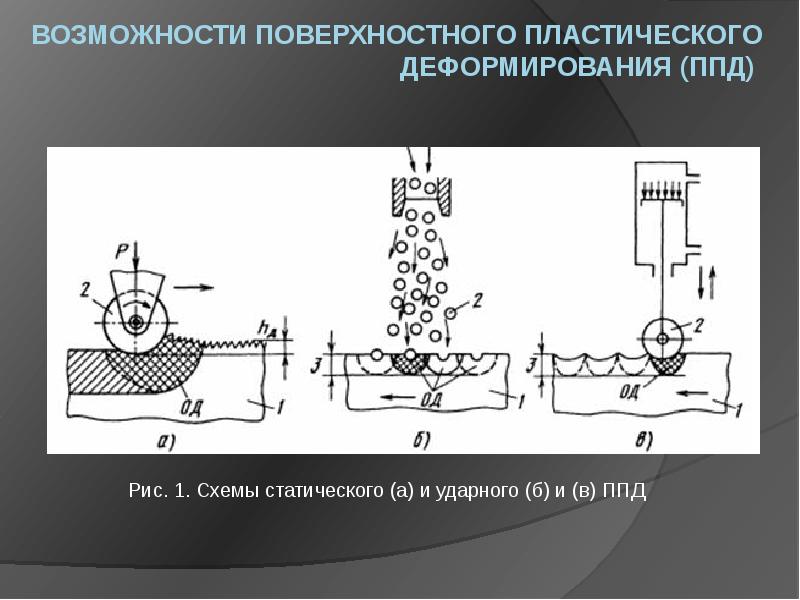 Методы поверхностного упрочнения презентация