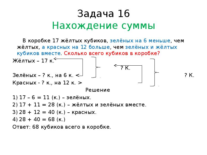 Задачи на нахождение суммы 1 класс презентация