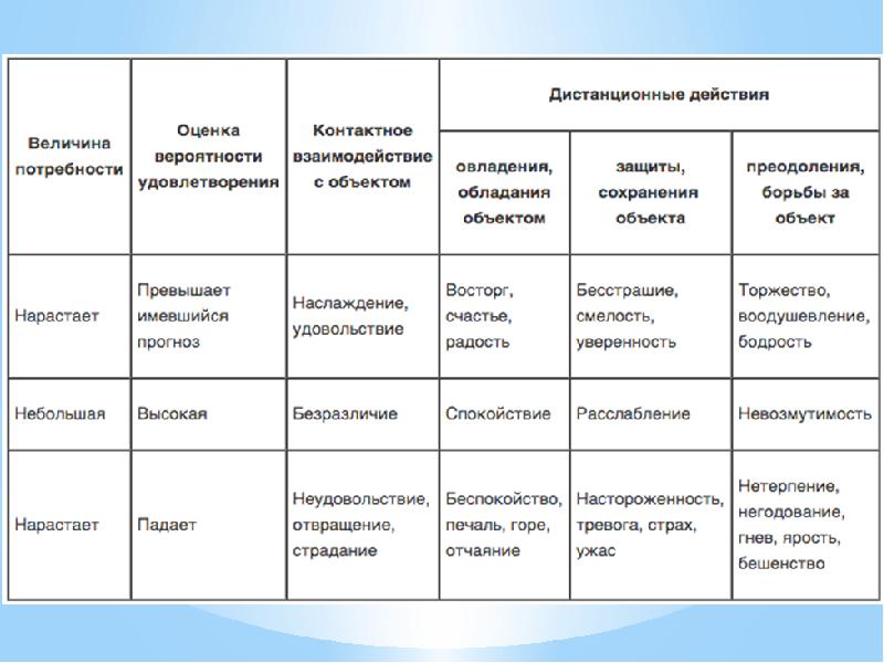 Классификация эмоций презентация