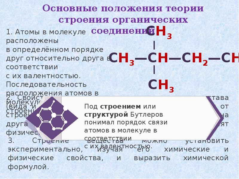 Атомы в молекулах расположены. Теория строения органических соединений 1.валентность. 1 Положение теории Бутлерова все атомы в молекуле находятся.