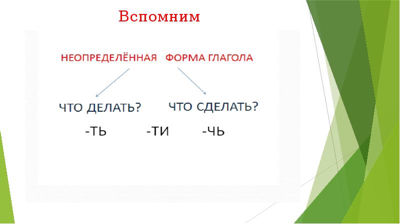 Обобщение знаний по теме глагол 3 класс школа россии презентация и конспект