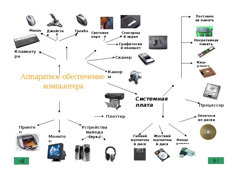 Картинки аппаратное обеспечение пк