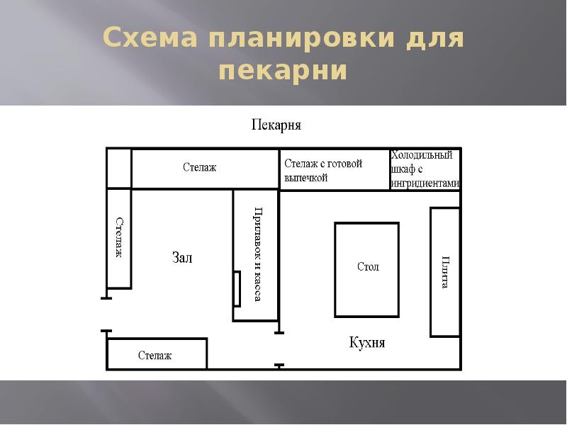 Характеристика оборудования торговых залов и подсобных помещений