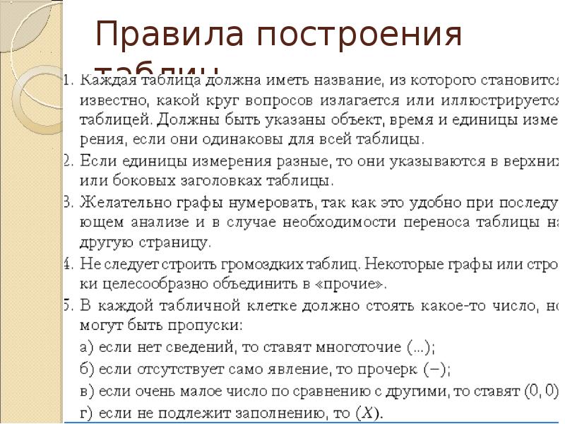 Анализ построения. Правила построения таблиц. Нормы построения. Правила таблицы построение таблиц.