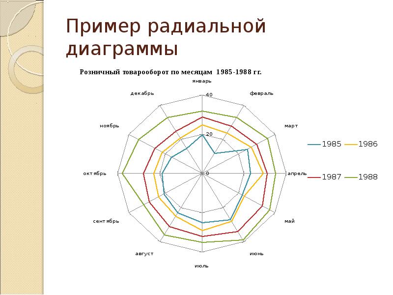 Фигурная диаграмма пример