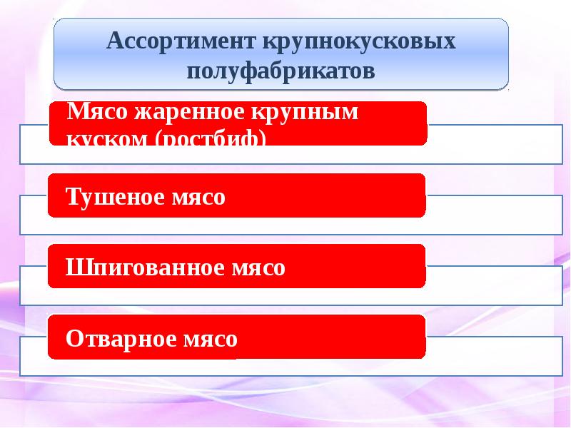 Технология первичной обработки мяса 6 класс фгос презентация