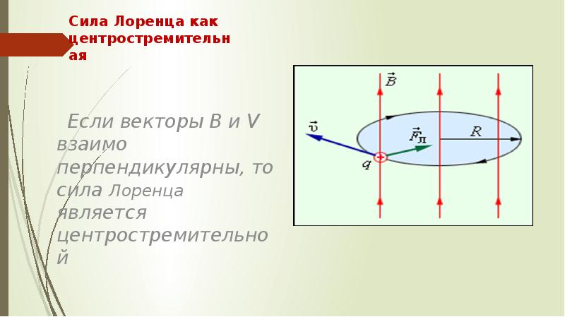 Шаг винтовой траектории электрона в магнитном поле. Сила Лоренца. Вектор силы Лоренца. Центростремительная сила Лоренца. Сила Лоренца величина.