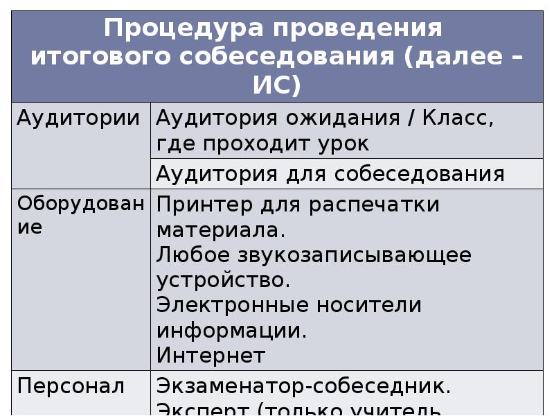 Подготовка к итоговому собеседованию по русскому языку 9 класс презентация