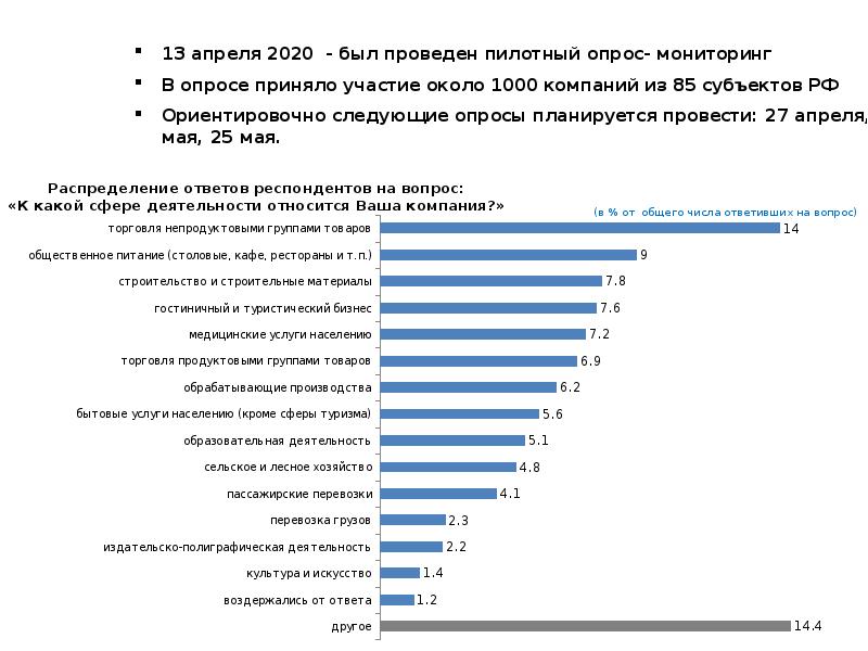 Вопрос сфера деятельности