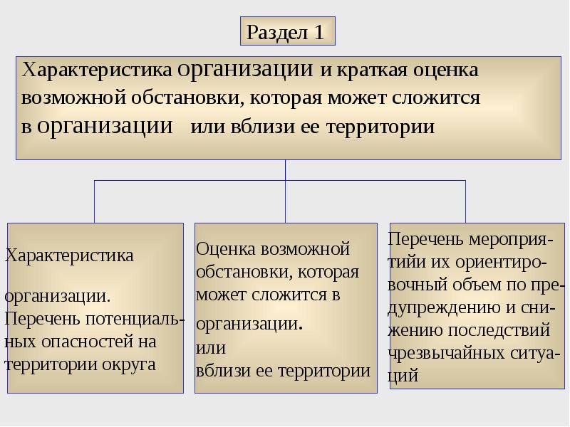 Назовите художественный метод в основе которого лежит объективное изображение действительности