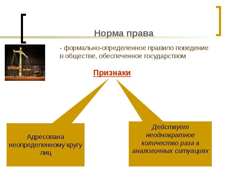 Понятие права презентация