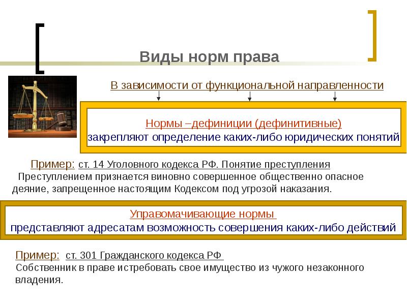 Понятие права система права источники права презентация 10 класс никитин