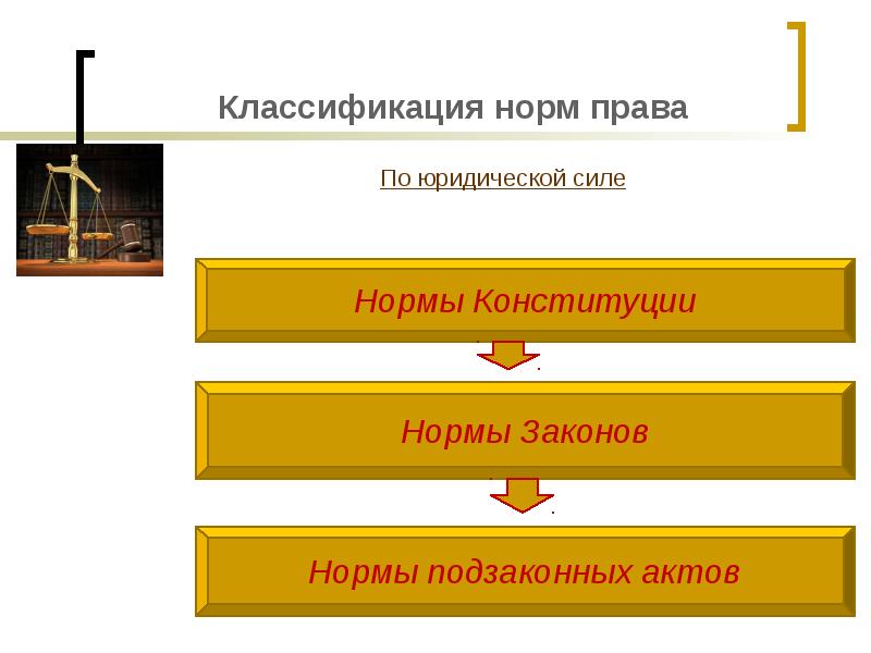 Понятие права правовая норма источники права презентация 10 класс право