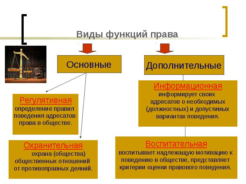 Понятие права система права источники права презентация 10 класс никитин