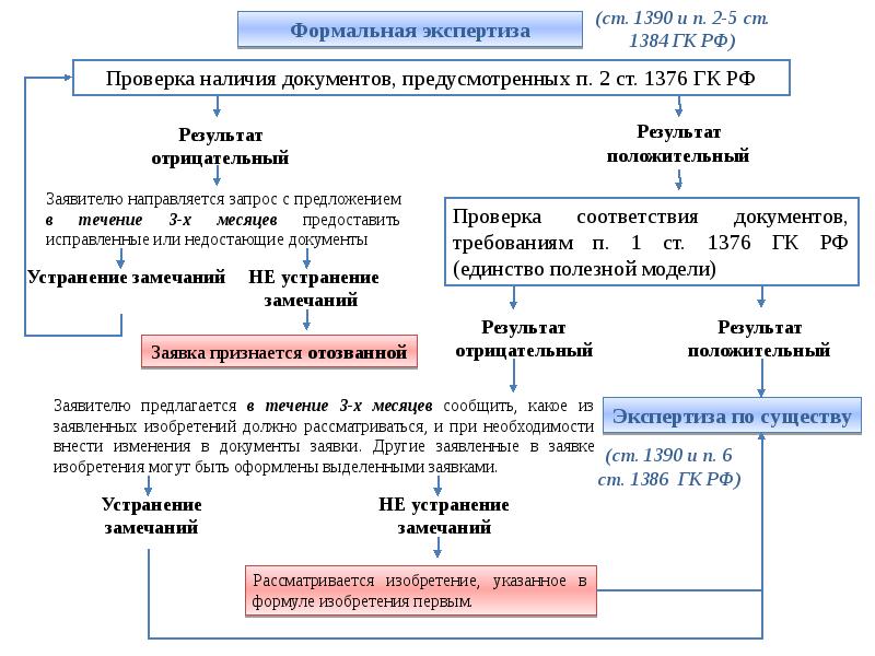 Презентация на тему полезная модель