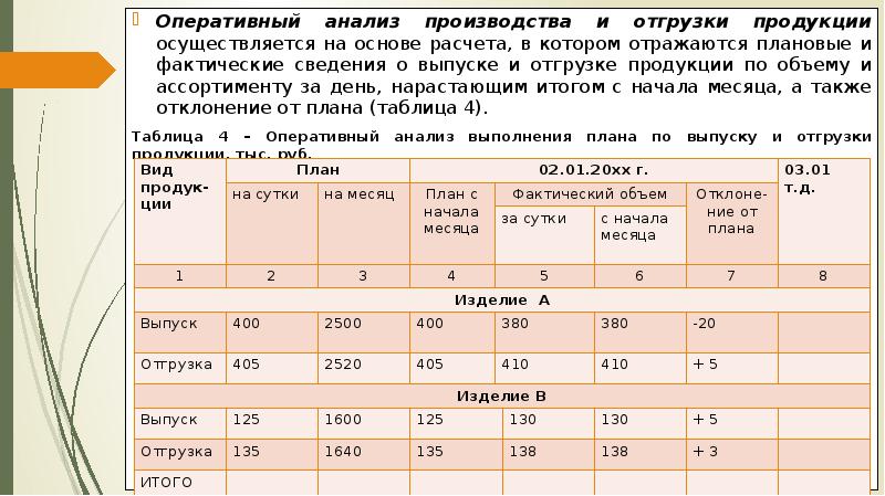 Фактические сведения