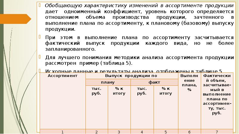 Для оценки выполнения плана по ассортименту используется