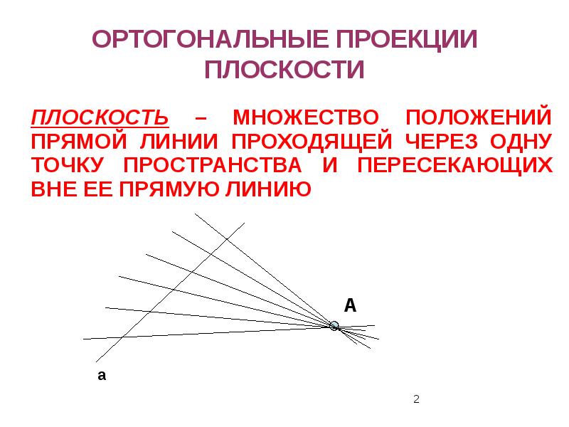 Линия проходящая. Ортогональные линии. Ортогональные траектории. Ортогональные отрезки. Картинка линии проходят сквозь плоскость.