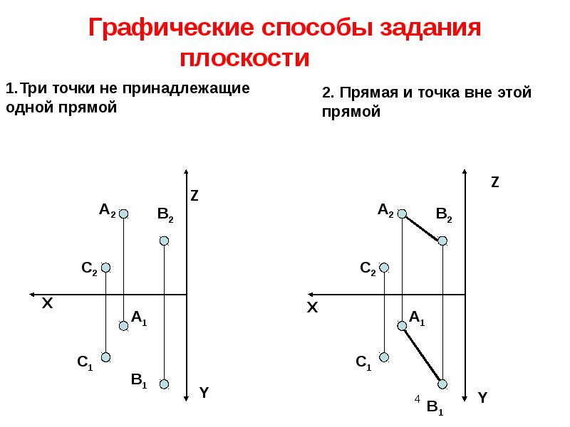 Назовите 4 способа задания плоскости и выполните чертеж к каждому способу