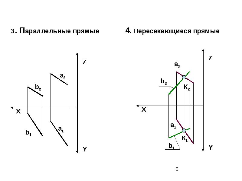 Первая плоскость. Ортогональное преобразование плоскости. Вектор ортогональный плоскости. Графики на одной плоскости. Плоскость п1.