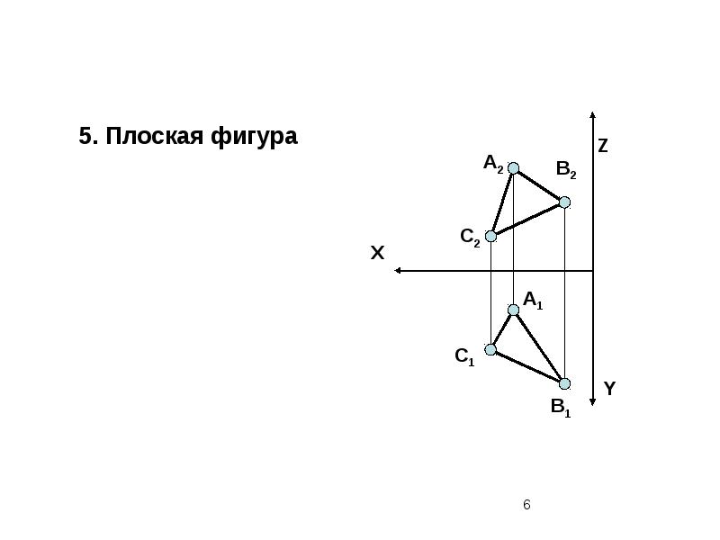 Первая плоскость. Ортогональная проекция на плоскость. Плоскость 001. Плоскость п1. Плоскость -1-210.