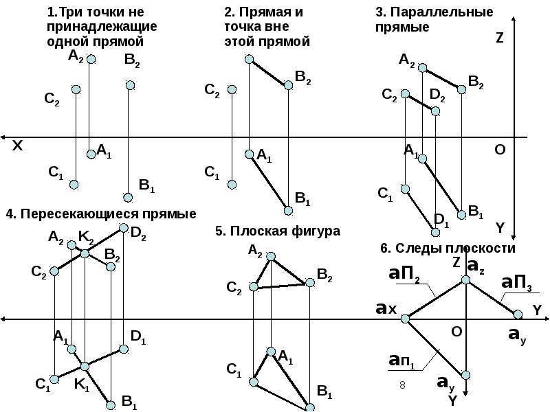 Из представленных на чертеже точек плоскости принадлежит точка