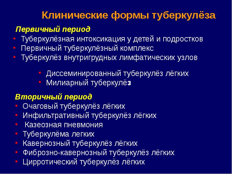 План лечения диссеминированного туберкулеза