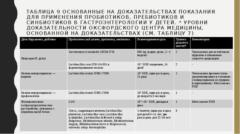 Пробиотики и пребиотики Всемирная Гастроэнтерологическая Организация